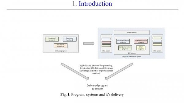 Softwares, information systems and it's delivery - HPCST2021 || ERP-systems scientific conferences