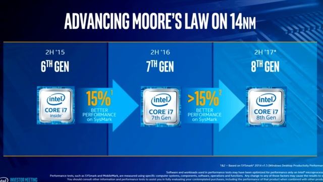 Cannonlake - Noch schlechtere Refresh, Refresh Skylake CPU смотреть онлайн