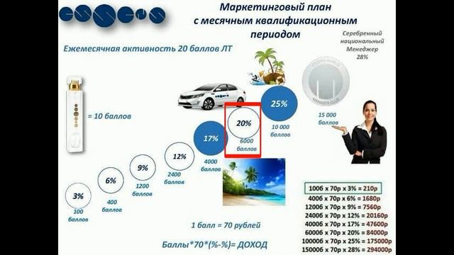 Полный маркетинг план компании Essens смотреть онлайн