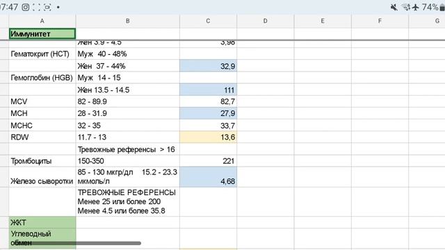 Разбор анализов Гульнары смотреть онлайн
