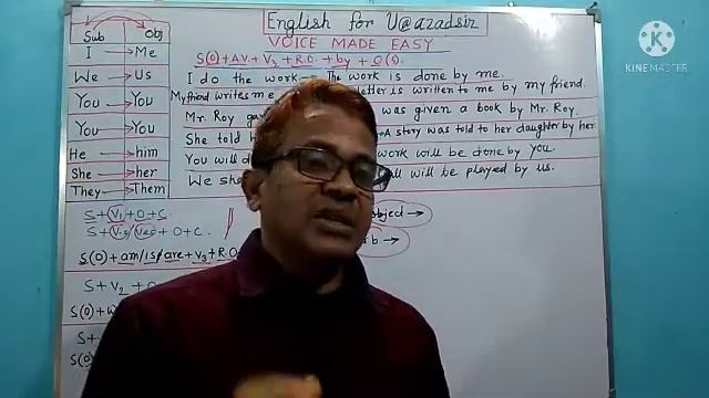 Voice Made Easy: Tips and Rules of Voice Changes.Detail Discussion with examples. смотреть онлайн