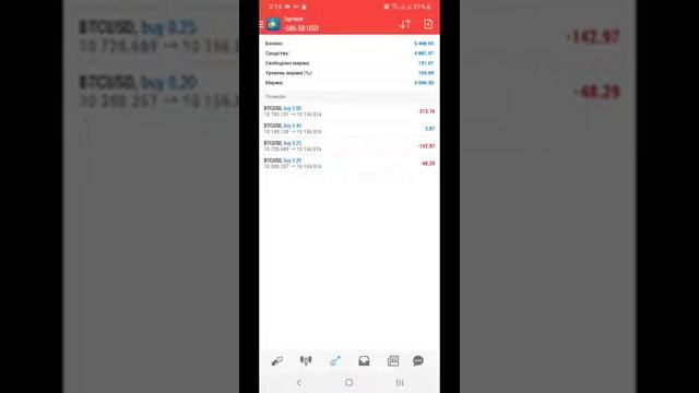 Metatrader 4. Обзор мобильной версия для Android.