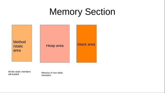 JVM part 3 memory section смотреть онлайн