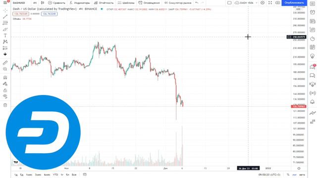 DASH ИНДЕКС СТРАХА И ЖАДНОСТИ БИТКОИНА 😱🤯 смотреть онлайн