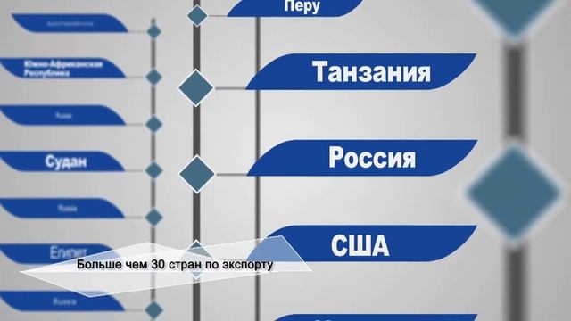 ItcPtm:История ФАВ (FAW)