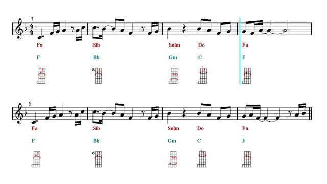 Banjo Chords Tutorial Play Along - Naruto OST 1 - Morning (Sheet music) смотреть онлайн