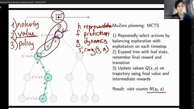 Planning in Deep Reinforcement Learning [in Russian] смотреть онлайн