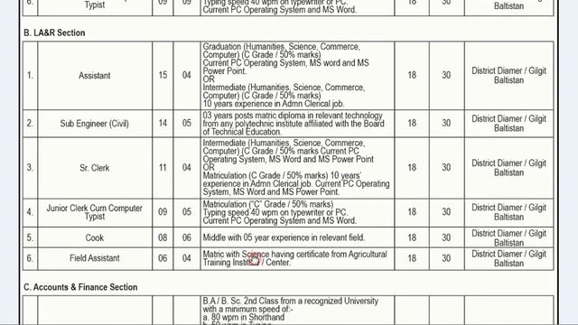 WAPDA Jobs 2020 Via PTS For Diamer Basha Development Company смотреть онлайн