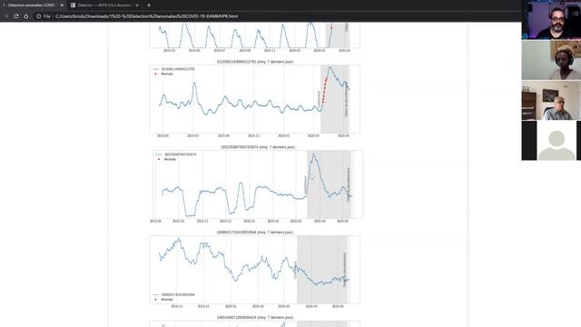 Détection d'anomalies sur des séries temporelles avev Python - DAMMVPK смотреть онлайн