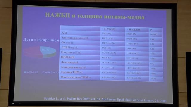 24 03 2018 Nedogoda CS Rolj antagonistov kaljciya i statinov v vedenii pacienta s komorbidnoi patal смотреть онлайн