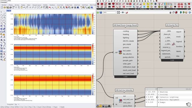 Energy Fundamentals: Loading and Visualizing Hourly Results смотреть онлайн