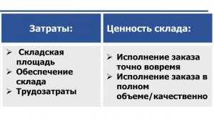 «Как это работает?» Складская логистика. Особенности реализации проектов.