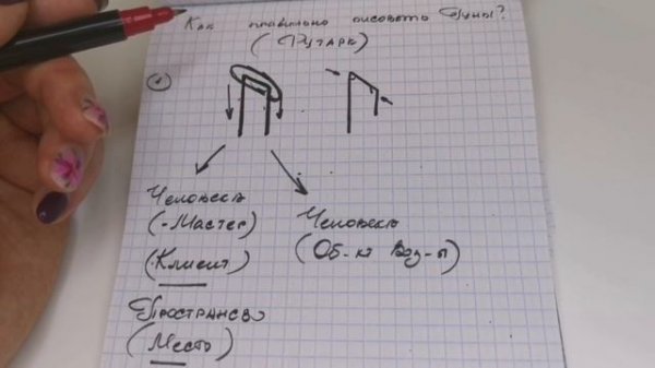 Как рисовать Руны. Уруз