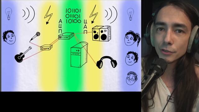 Звукозапись без пафоса [Что нужно для начала]