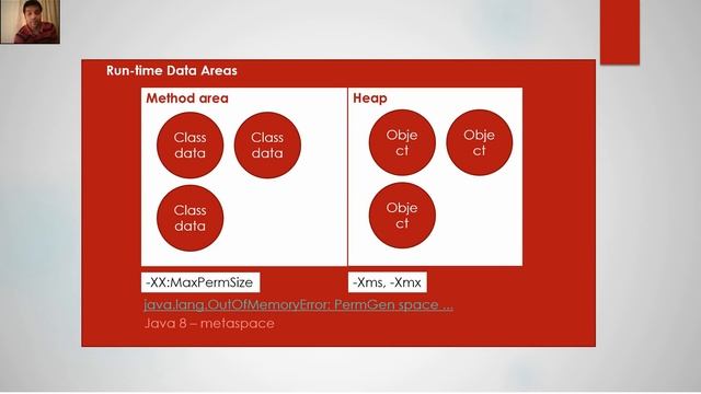 JVM ( java virtual machine) architecture - tutorial смотреть онлайн