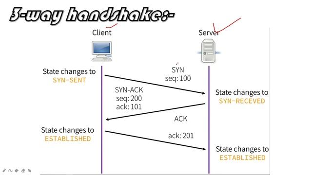 Tcp/ip three way Handshake in tamil смотреть онлайн