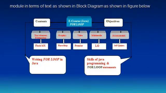 HOW TO BUILD E LEARNING PROJECT ASSIGNMENT Java Programming смотреть онлайн