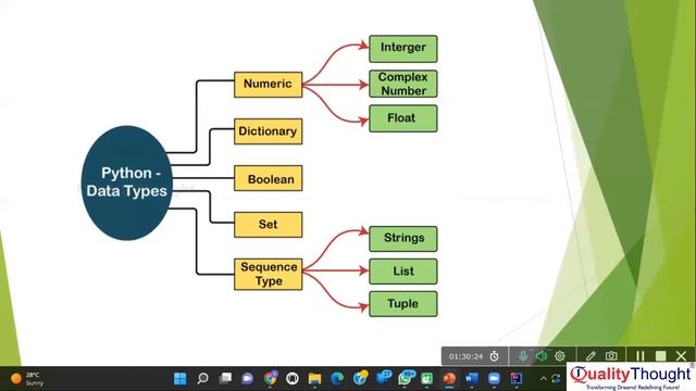 Introduction to PyCharm & Python | Selenium with Python | Quality Thought смотреть онлайн