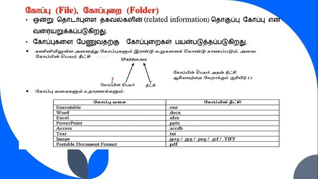 Introduction of an Operating System - GCE (A/L) GIT смотреть онлайн
