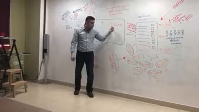 Видео-презентация прототипа продукта смотреть онлайн