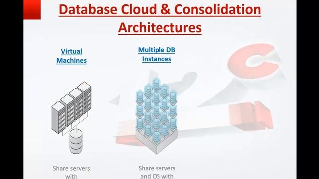 What is Oracle Multitenant DBA - Multitenant Architecture - An Overview of CDB and PDB смотреть онлайн