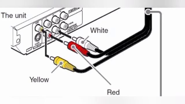 How to connect a DVD player to TV set HDMI смотреть онлайн