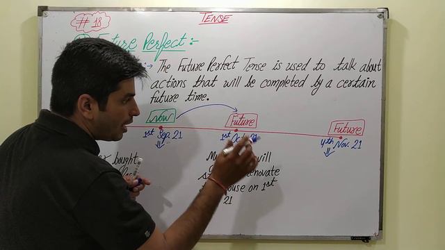Tense Part 18//Future Perfect//Method to know future perfect tense//Shivam Classes//Amit sir смотреть онлайн