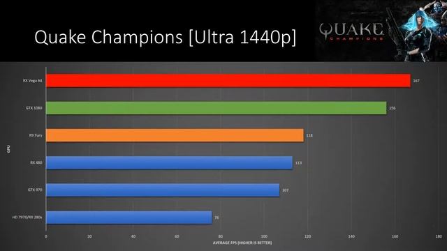 RX Vega 64 Review and Discussion on 1440p Game Performance смотреть онлайн
