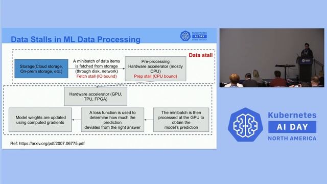 On Data Locality in Kubernetes - Chen Wang, IBM Research & Shouwei Chen , Alluxio смотреть онлайн