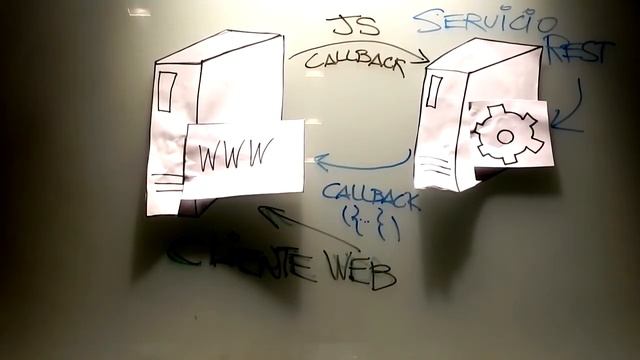 Un vistazo a JSONP en 1 minuto смотреть онлайн