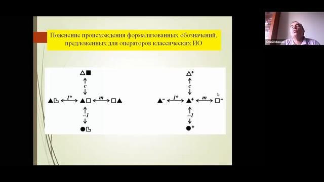 Минаев Ю.П., Джойнтон Э. Инфографика как инструмент соционического исследования