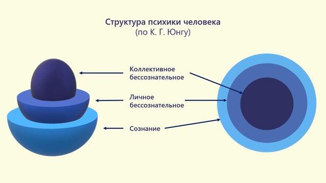 Интуиция с точки зрения К.Г.Юнга. Сознание и Бессознательное. смотреть онлайн
