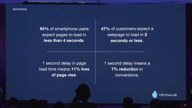 Why performance is important? by Eva Ieridou | React India 2019 смотреть онлайн