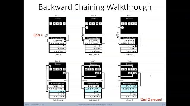 Lecture 12: Rule-based and Other Expert Systems смотреть онлайн