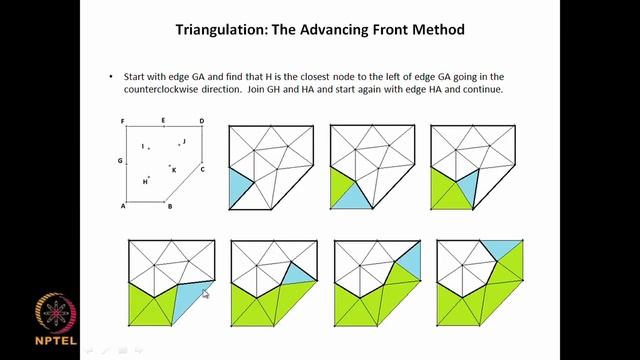 Triangulation: The Advancing Front Method смотреть онлайн