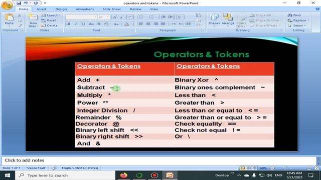 Tokens & Operators In Python | Python 4 You | Lecture 30 смотреть онлайн