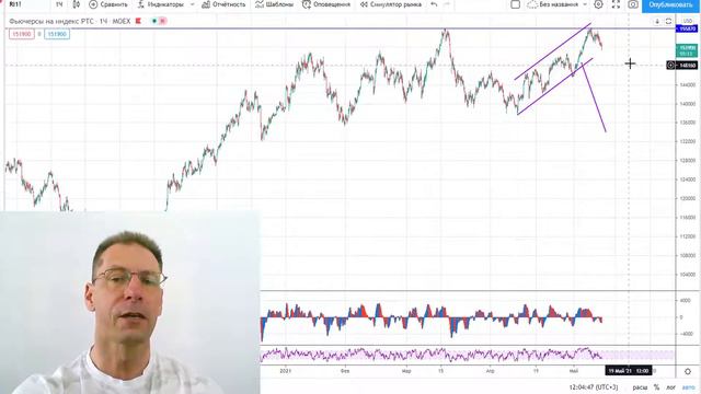 13 05 21 Технический анализ инструментов Мосбиржи смотреть онлайн