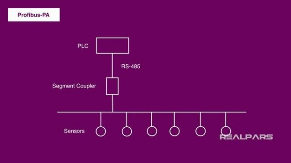 What is Profibus PA and How Does it Differ from Profibus DP?