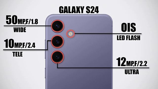Samsung S24 Vs Samsung S23FE Vs Samsung S23