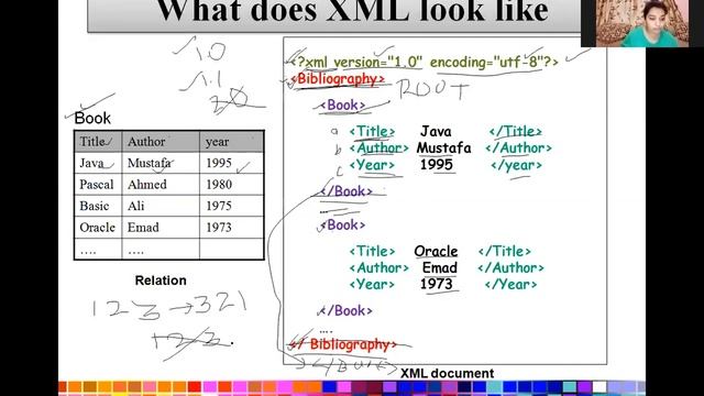 Module - 1 ( XML Basics ) Web Development Using PHP. смотреть онлайн