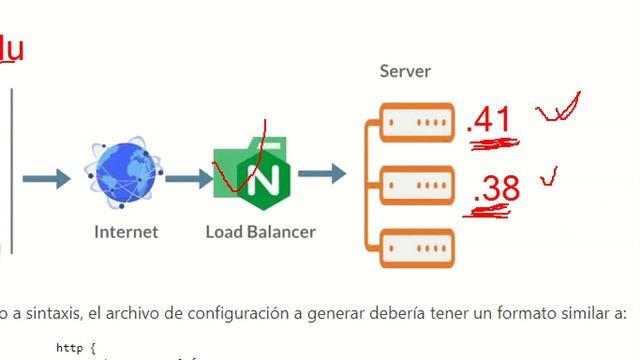 Configuracion Nginx como balanceador de carga (Clase 8 GSW) смотреть онлайн