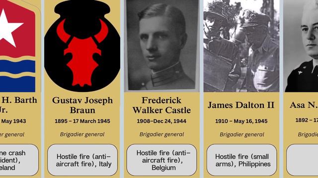 U.S. general officers killed in World War II смотреть онлайн