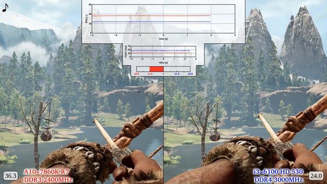 A10-7860K vs i3-6100 Frame Time Analysis - Far Cry Primal смотреть онлайн