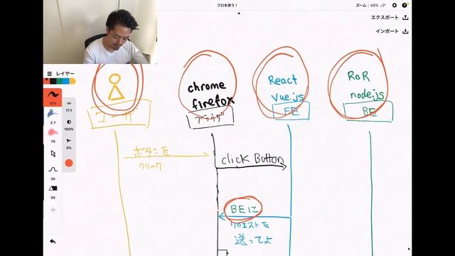 CORSを図解してみた(Cross Origin Resource Sharing) смотреть онлайн