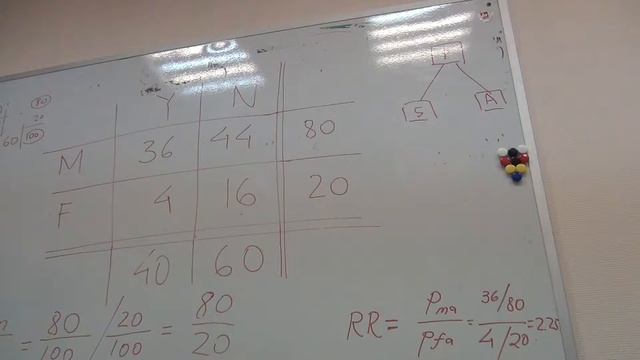 Eduard Ponarin: Loglinear models in R (rus) \ Лог-линейные модели для анализа таблиц сопряжённости смотреть онлайн