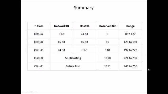 Network ID And Host ID Calculation (Computer Network)