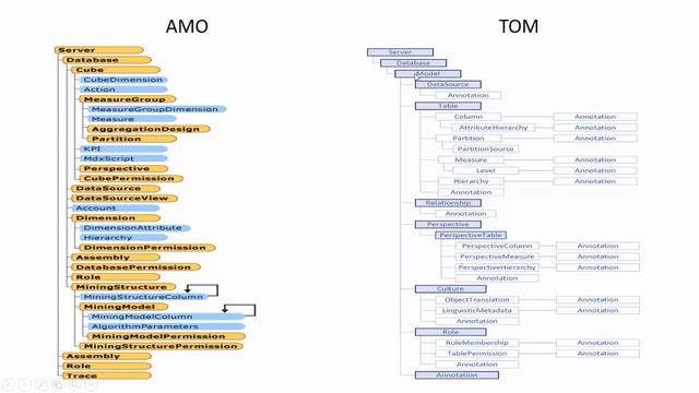 SQL Server 2016 New Feature Series - SSAS - TOM - Tabular Object Model смотреть онлайн