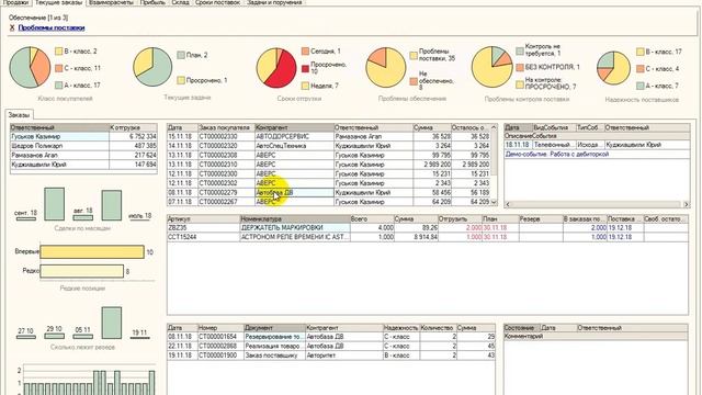 Интерактивность и ассоциативность смотреть онлайн