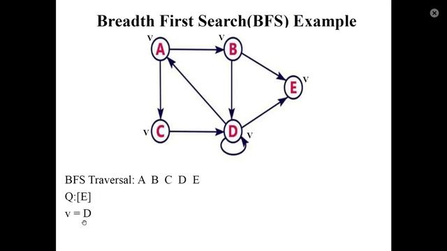 Graphs: Breadth First Search смотреть онлайн