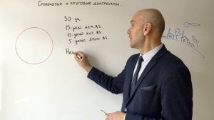 Столбчатые и круговые диаграммы